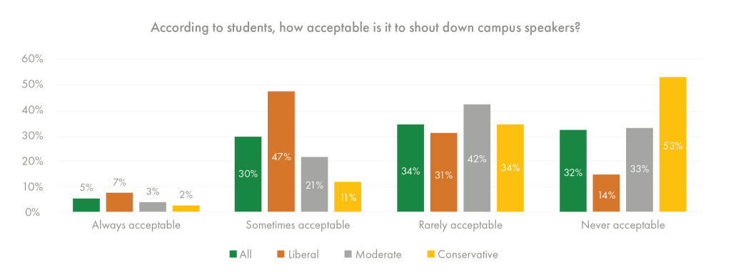 OSU Survey Chart 1